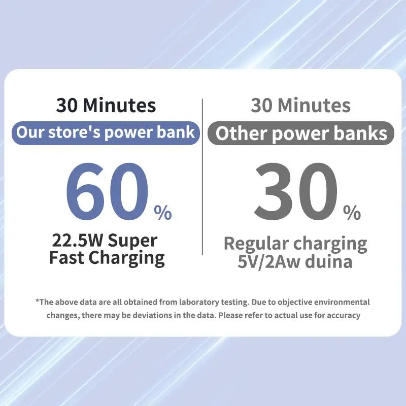 22.5W Super Fast Charging Power Bank with Built-in Cable & Stand – 10000mAh Magnetic Wireless Portable Charger, Large Capacity, USB-C/Lightning Cable, Foldable Stand