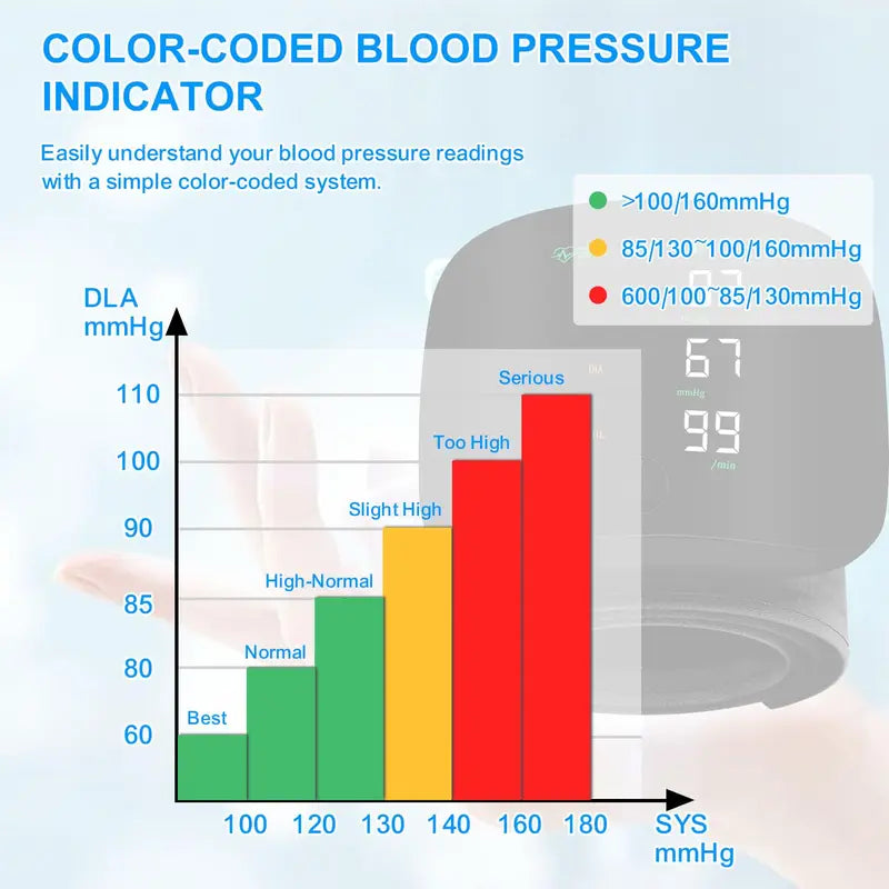 Wrist Blood Pressure Monitor – Rechargeable with LED Display, Voice Broadcast, Touch Screen, 99x2 Memory & Carrying Case