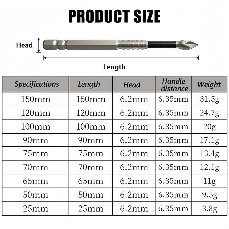 K5 Anti Slip Bit Set - Impact Resistant High Magnetic Screwdriver Drill Bit Kit with PH2 Non Slip Driver Bits 🎵 Free Shipping & Cash on Delivery 📊