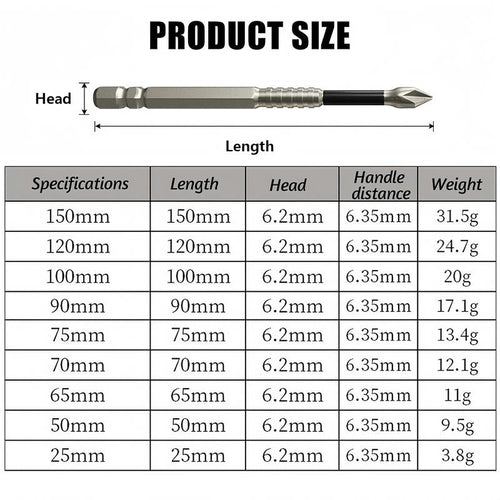 K5 Anti Slip Bit Set - Impact Resistant High Magnetic Screwdriver Drill Bit Kit with PH2 Non Slip Driver Bits 🎵 Free Shipping & Cash on Delivery 📊