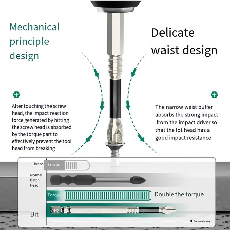 K5 Anti Slip Bit Set - Impact Resistant High Magnetic Screwdriver Drill Bit Kit with PH2 Non Slip Driver Bits 🎵 Free Shipping & Cash on Delivery 📊